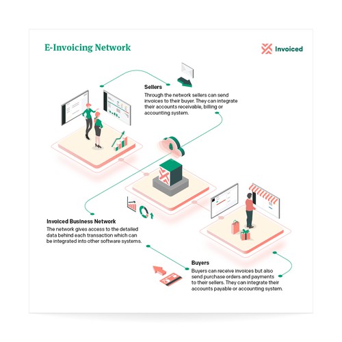 e-invoicing network infographic