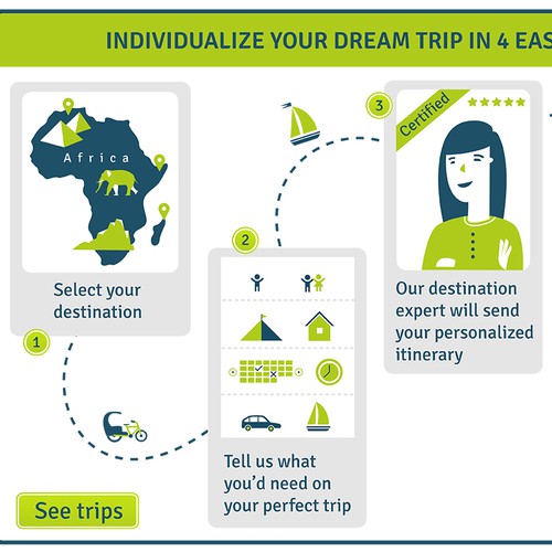 "How it Works" Illustration for travel site