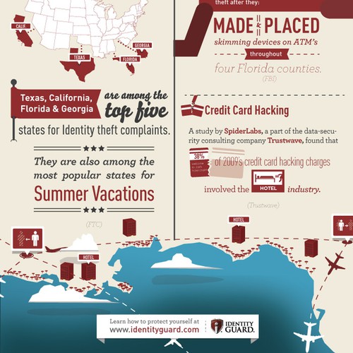 INFOGRAPHIC - Simple, All Info Provided, great client - Topic:  ID Theft & Travel