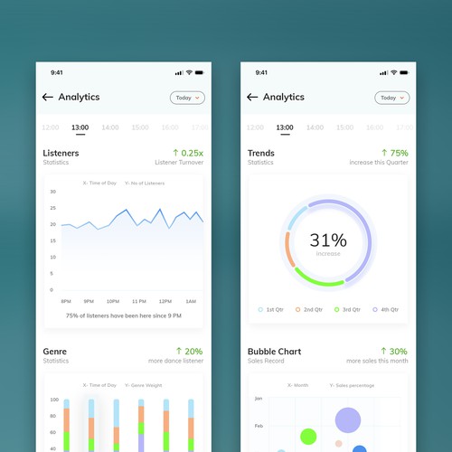 Music Analytics App