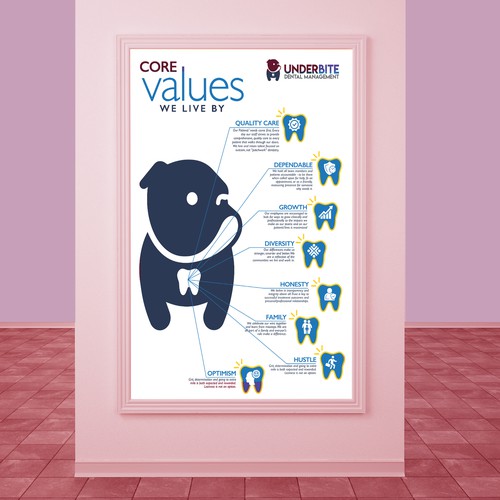 Core Values Poster