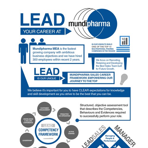 Infographic Design for Mundipharma