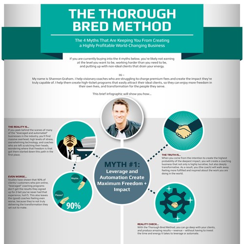 Infographic for Bred Coaching