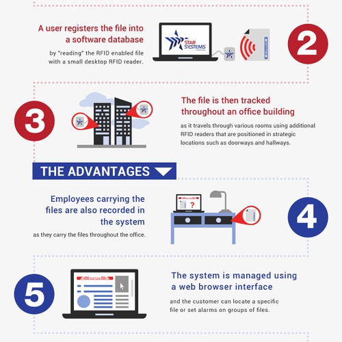 File Tracking Infographic