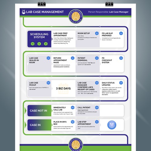 Business System Template