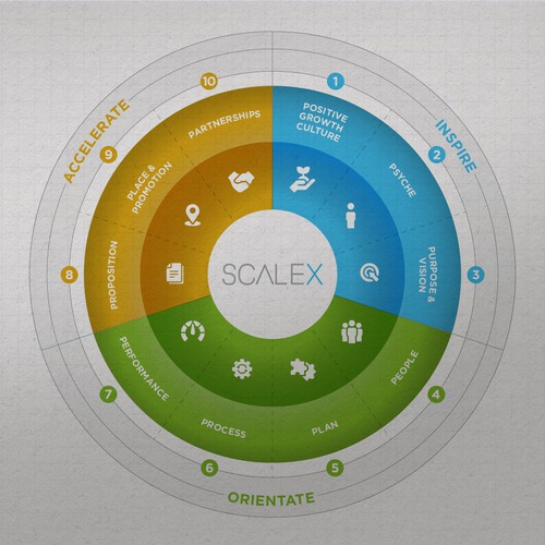 Chart design