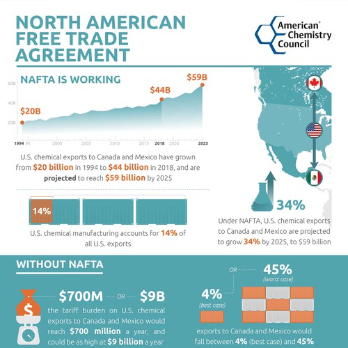 American Chemistry Council - NAFTA