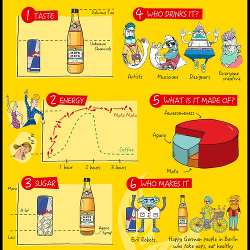 Infographic for an Energetic Drink
