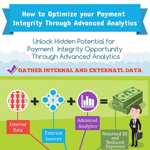 EASY WIN: RECREATE INFOGRAPHIC/FLYER Clear Direction and Content Provided