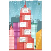 Reviewed design