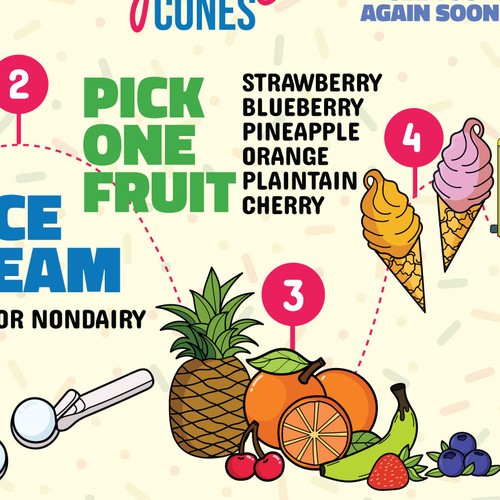 Ice cream infographic 