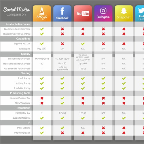 Chart Design