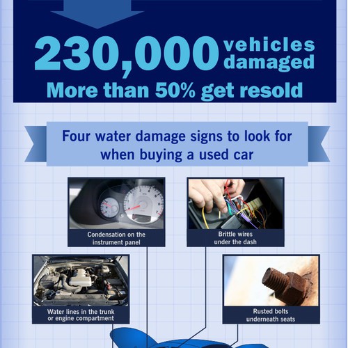 Carfax: Hurricane Sandy Flood Damage Infographic