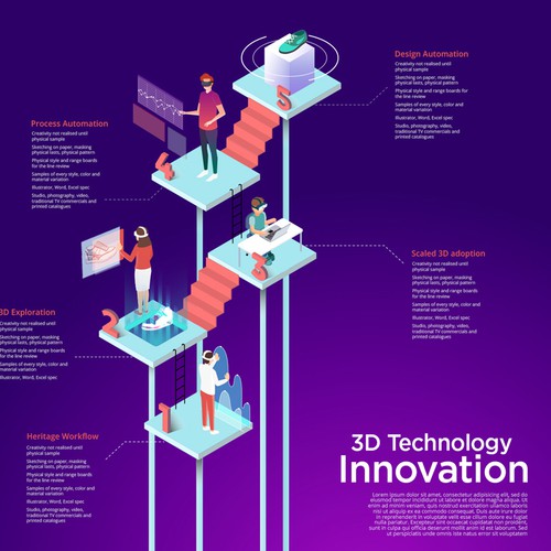 3D Technology Innovation 