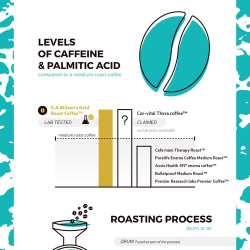 Enema coffee review infographic 