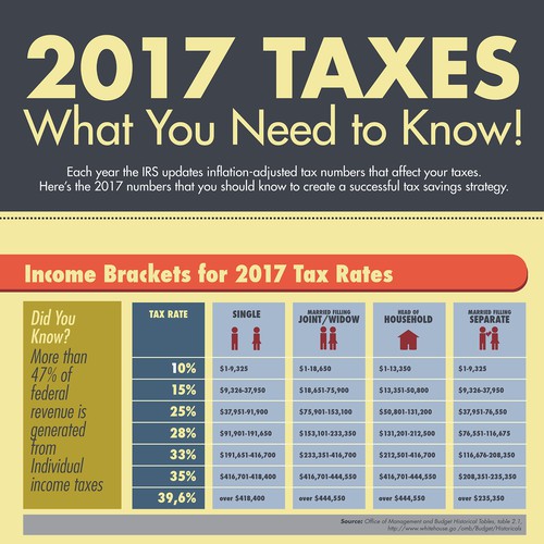 Tax Infographic
