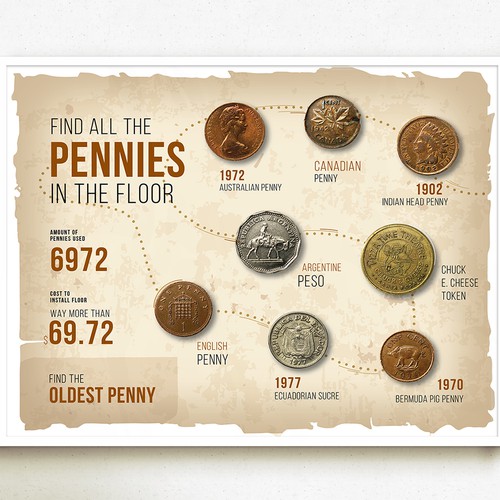 Penny Florr Infographic