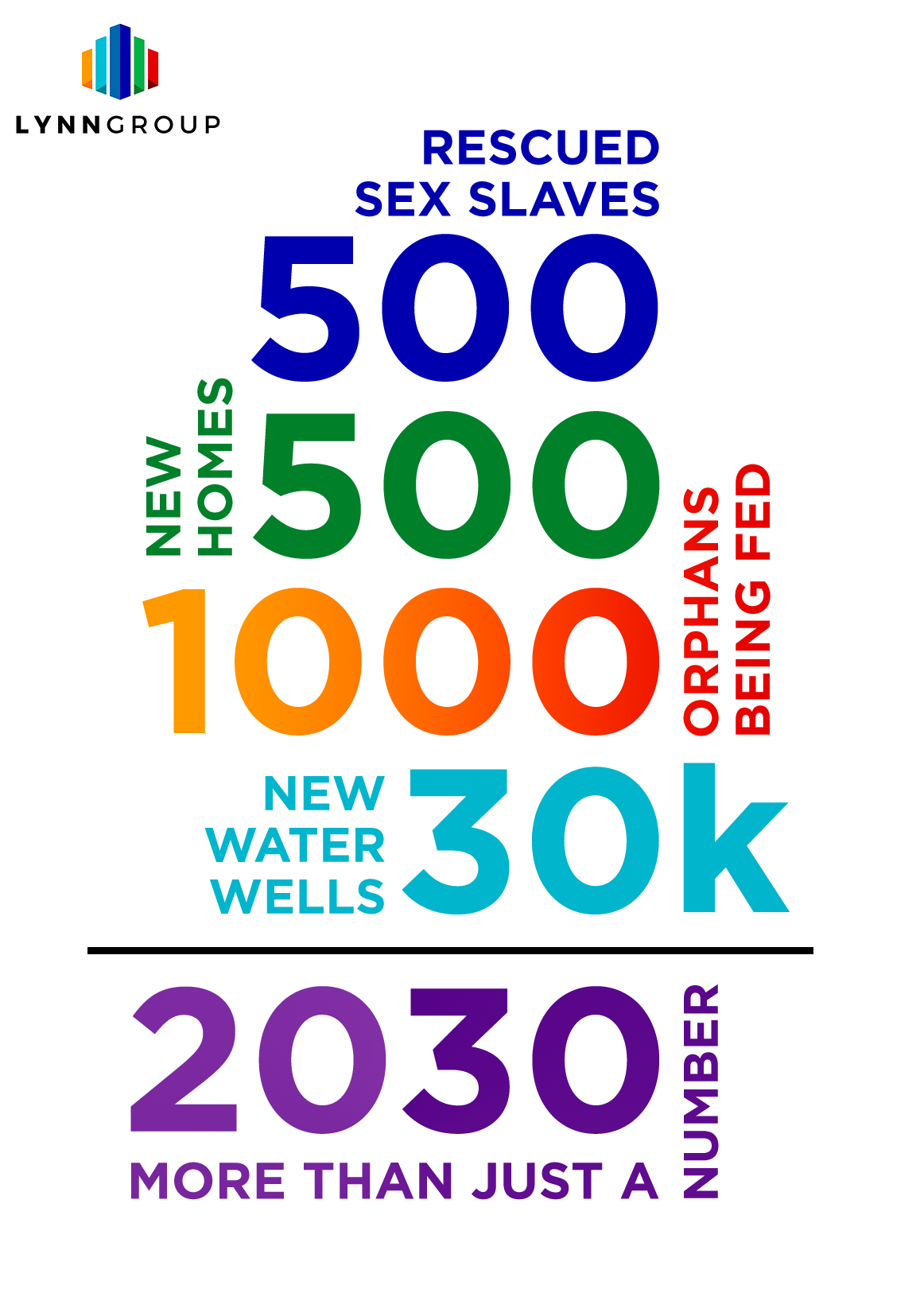 2030年愿景公司需要一个强大的海报