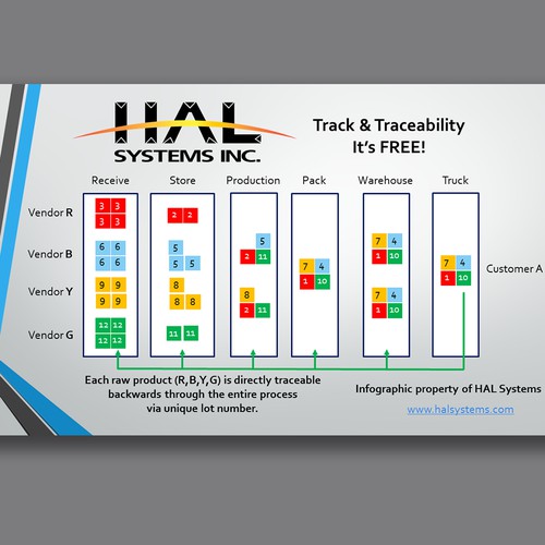 Track & Traceability