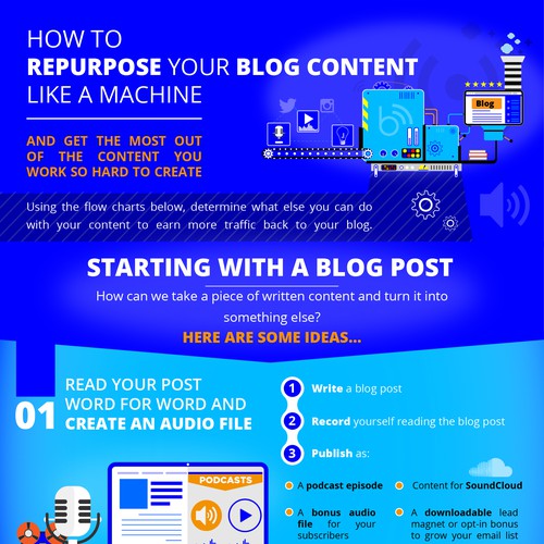 Infographic Design for a Blog web site