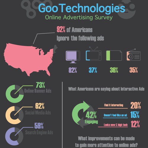 Technology Infographic