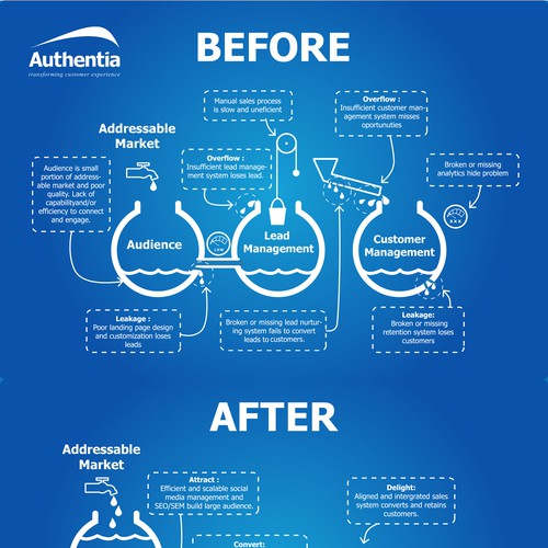 Transform my crude sketch into an eye-catching diagram