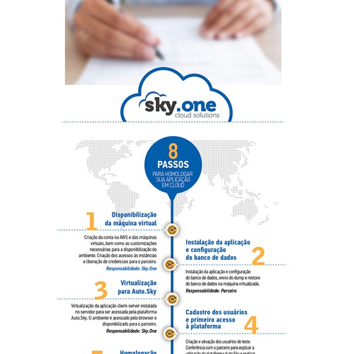 Timeline Infographic