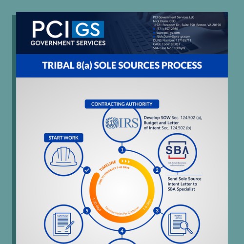 Company Flowchart and Powerpoint Template