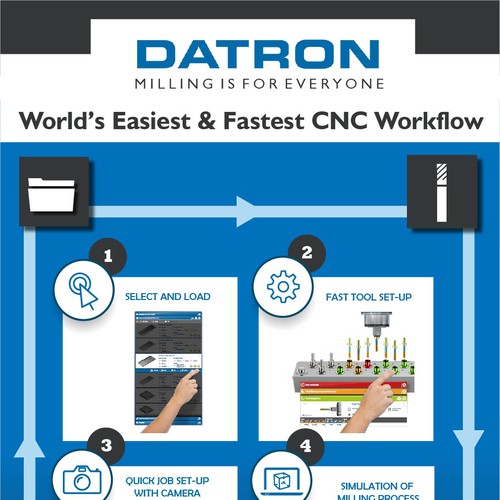 CNC Milling Workflow 