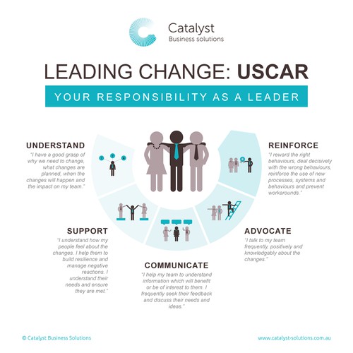 Business Leadership Model Graphic