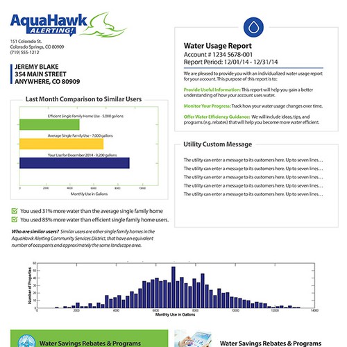 Aqua Hawk Water Usage Report