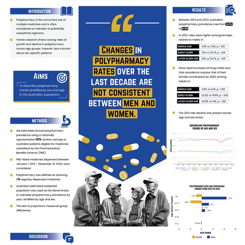 Australian Study Report