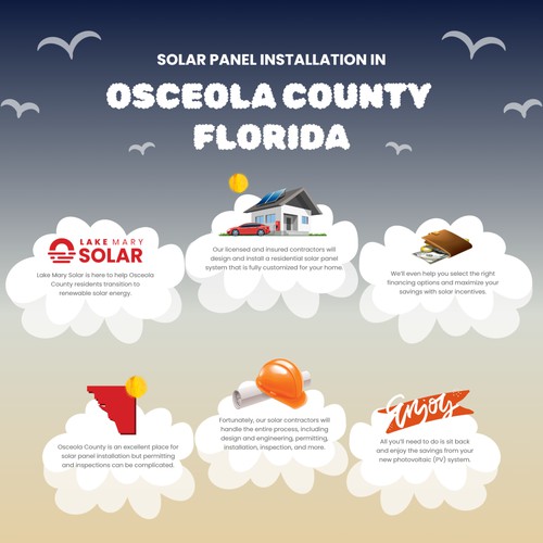 Swamps, Sunsets, and Alligators. Central Florida solar company needs beautiful infographic