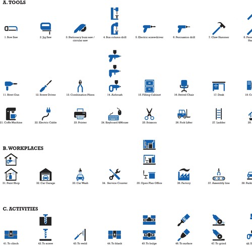Icon-Set Software for Occupational Health and Safety