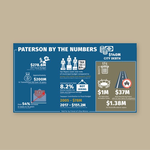 Infographic for Mimms