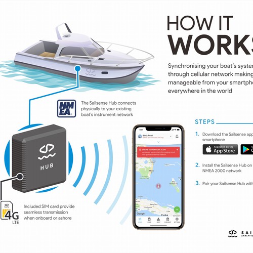 Illistration for Sailsense.io