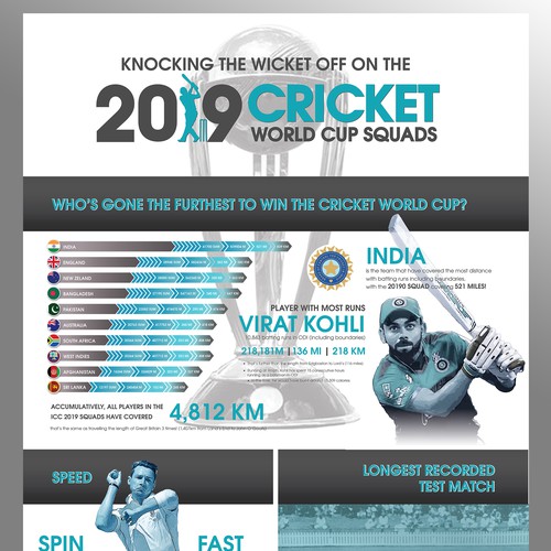 2019 Cricket World Cup Infographic