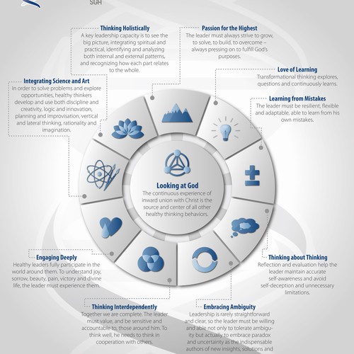 infographic for LeaderSource