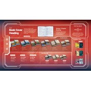 Reviewed design