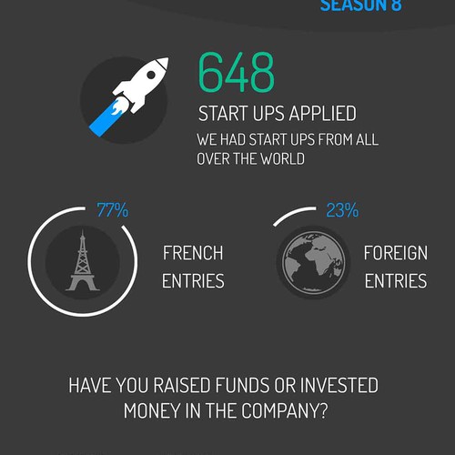 Infographic for a startup accelerator in Paris