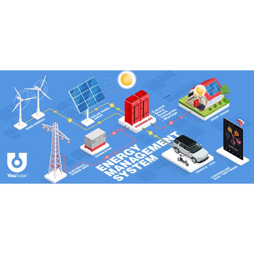 YouSolar-web banner