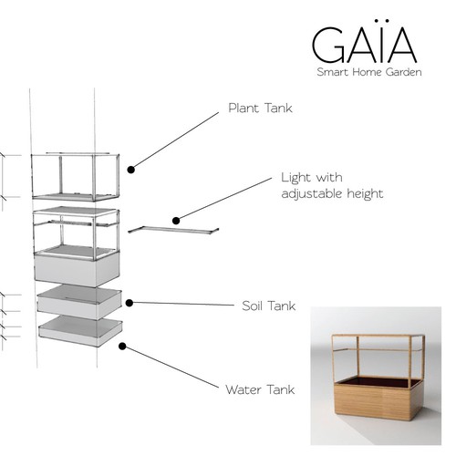 Smart home garden 