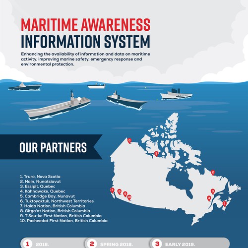 Infographic for Canada's new maritime awareness information system