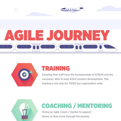 Agile Journey