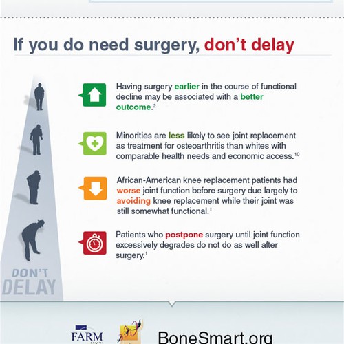 Easy look Infographic for Bone Smart