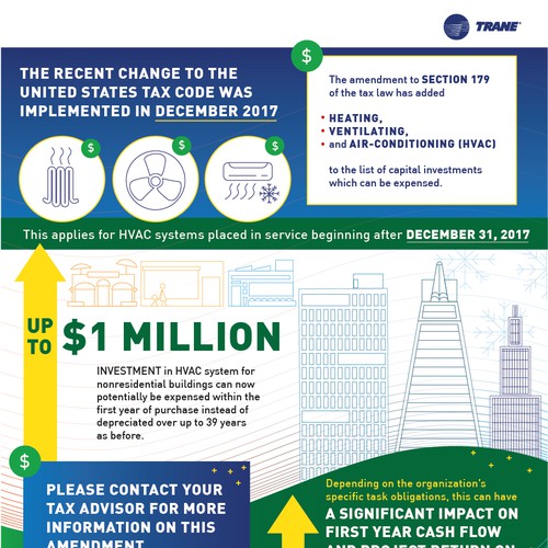 Trane Infographic