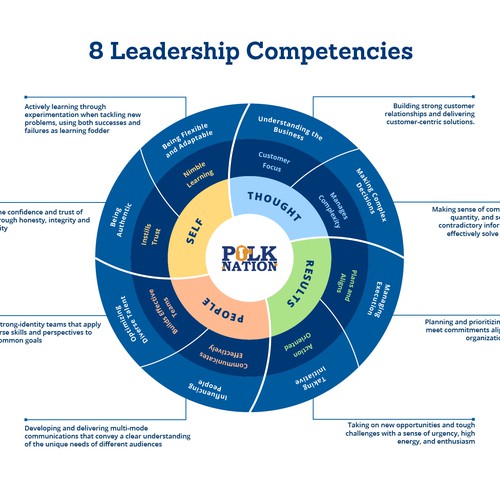 8 Leadership Competencies