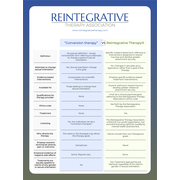 Reviewed design