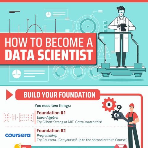 Infographic - How to Become a Data Scientist