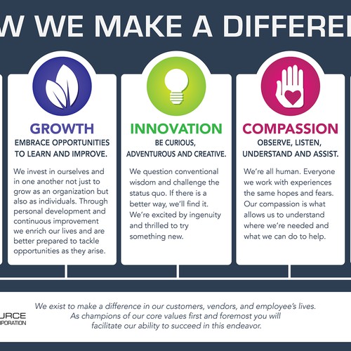 Core Values Poster